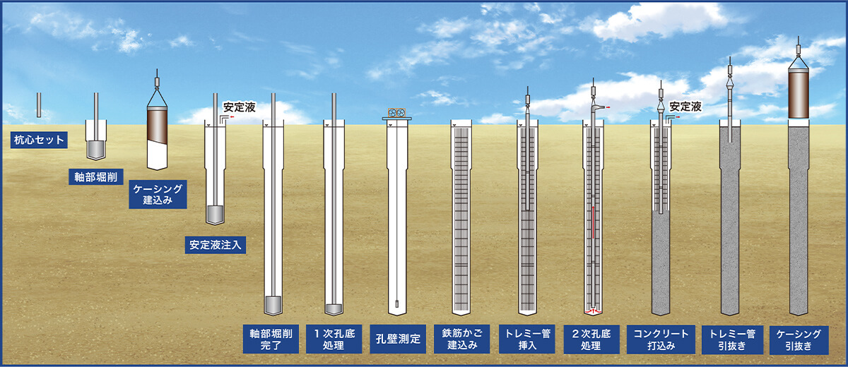 工法概要